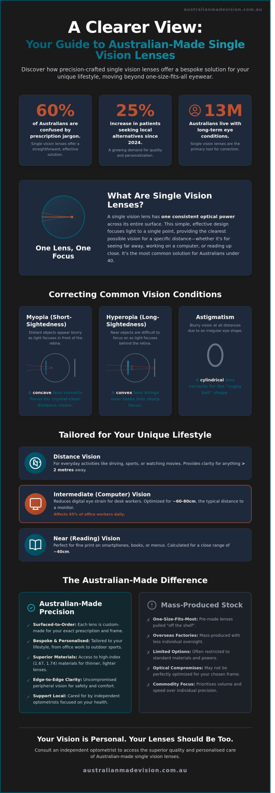 What Are Single Vision Lenses? A Simple Guide to Clearer Vision in 2026