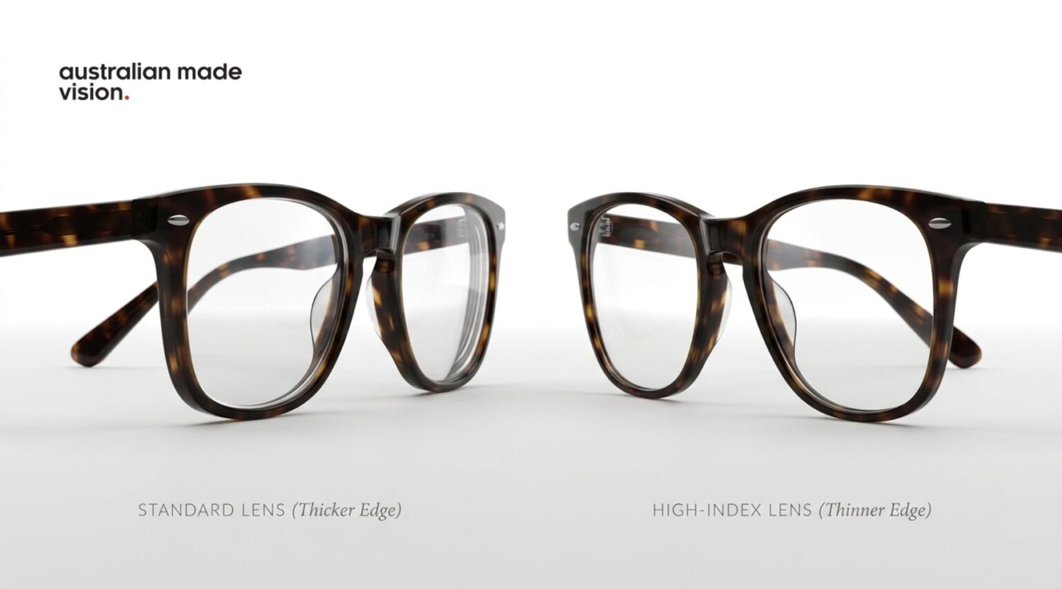 Comparison of standard and high-index prescription lenses showing the thinner edge profile of high-index lenses for stronger prescriptions.
